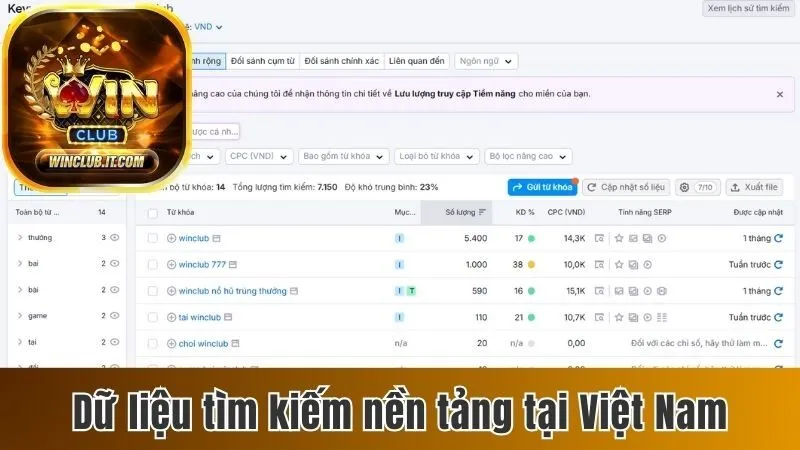 Winclub – Nhà cái cá cược chuyên nghiệp, đổi thưởng siêu tốc 2025 170 Dữ liệu tìm kiếm nền tảng tại Việt Nam